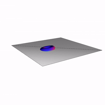 Camera moves around plane and torus with each arrow key pressed. The torus expands and retracks.
